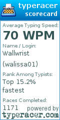 Scorecard for user walissa01