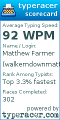 Scorecard for user walkemdownmatt