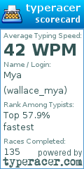 Scorecard for user wallace_mya