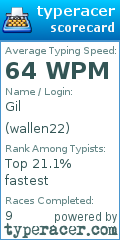 Scorecard for user wallen22