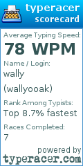 Scorecard for user wallyooak