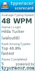 Scorecard for user walou68