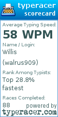 Scorecard for user walrus909