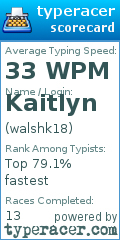 Scorecard for user walshk18