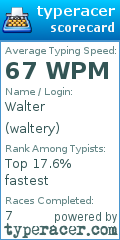 Scorecard for user waltery