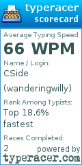 Scorecard for user wanderingwilly