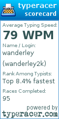 Scorecard for user wanderley2k