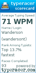 Scorecard for user wandersont