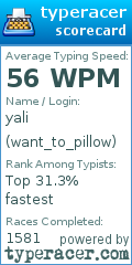 Scorecard for user want_to_pillow