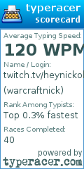 Scorecard for user warcraftnick