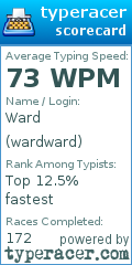 Scorecard for user wardward