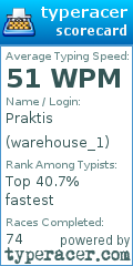 Scorecard for user warehouse_1