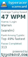 Scorecard for user warelm