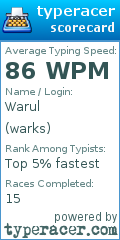 Scorecard for user warks