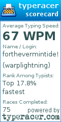 Scorecard for user warplightning