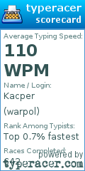 Scorecard for user warpol