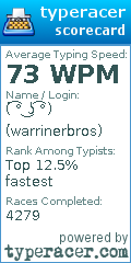 Scorecard for user warrinerbros
