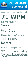 Scorecard for user wart0rtle