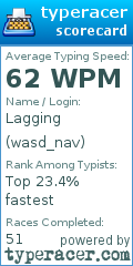 Scorecard for user wasd_nav
