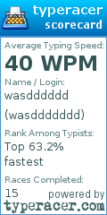 Scorecard for user wasddddddd