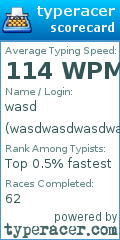 Scorecard for user wasdwasdwasdwasdwasd