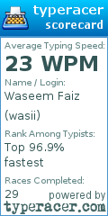Scorecard for user wasii