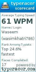 Scorecard for user wasimkhatri786