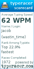 Scorecard for user wastin_time