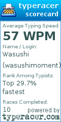 Scorecard for user wasushimoment