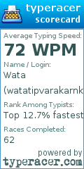 Scorecard for user watatipvarakarnkoon