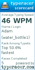 Scorecard for user water_bottle1