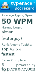 Scorecard for user waterguy