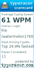 Scorecard for user watermelon1769