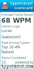 Scorecard for user waterson
