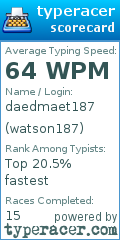 Scorecard for user watson187