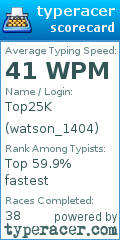 Scorecard for user watson_1404