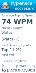 Scorecard for user watts77