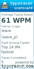 Scorecard for user wave_p