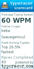 Scorecard for user wavegenicu