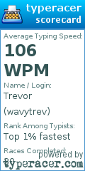 Scorecard for user wavytrev
