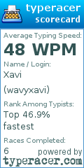 Scorecard for user wavyxavi