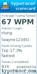 Scorecard for user wayne12345