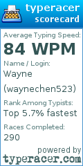 Scorecard for user waynechen523