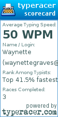 Scorecard for user waynettegraves@gmail.com