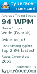 Scorecard for user wberrier_d