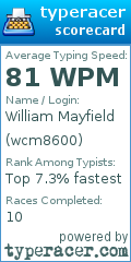 Scorecard for user wcm8600