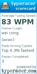 Scorecard for user wcwc