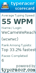 Scorecard for user wcwrwc