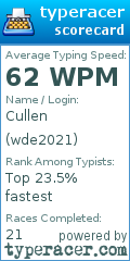 Scorecard for user wde2021