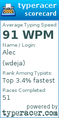 Scorecard for user wdeja